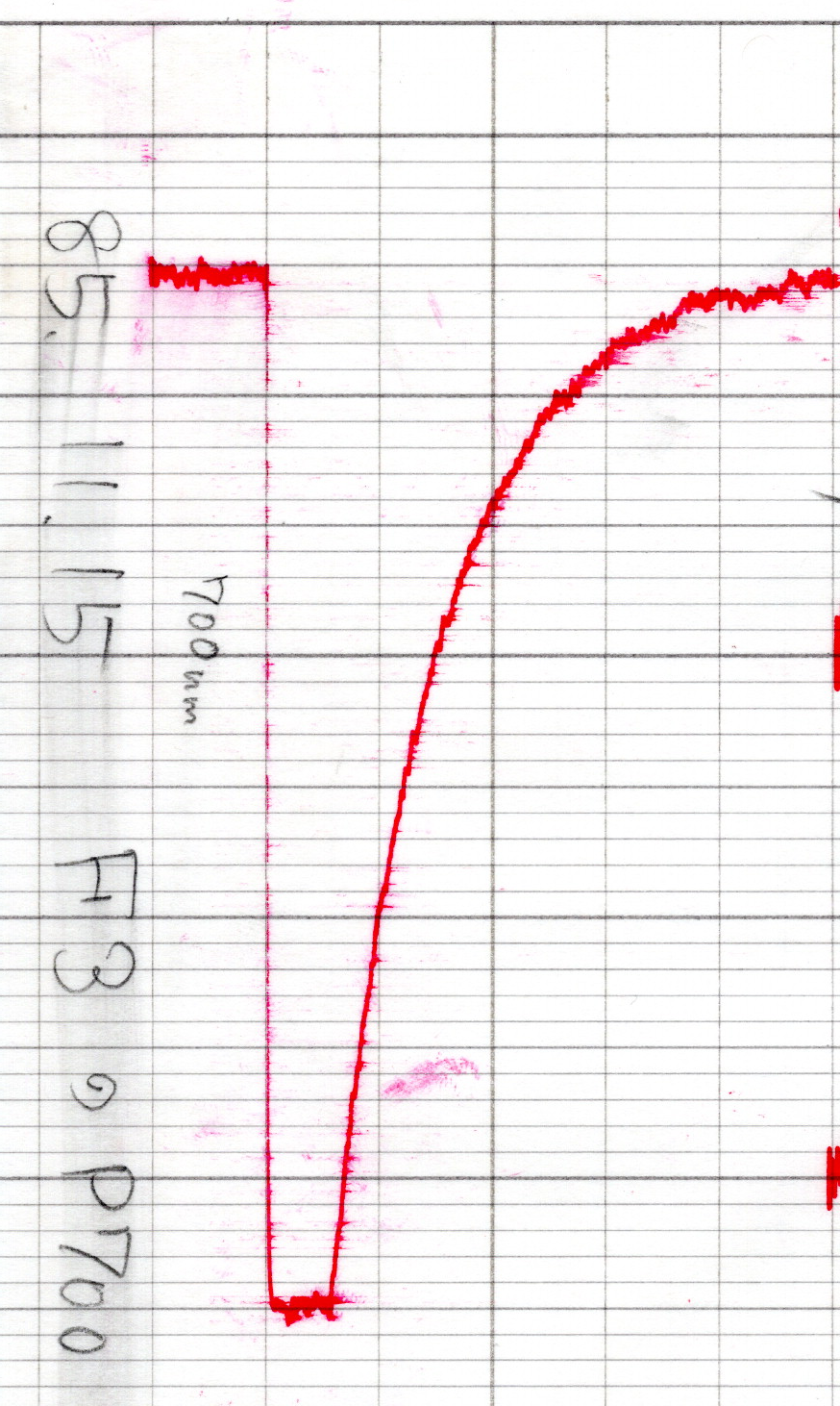 P700の酸化還元による吸収変化