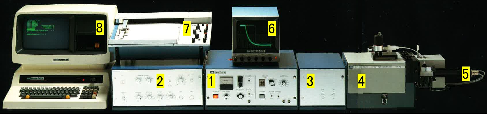ストップトフロー分光解析装置